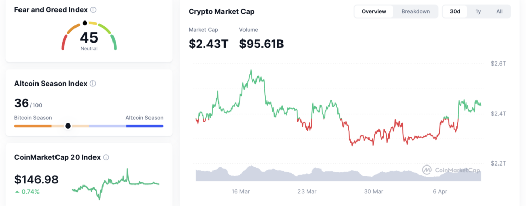 latest global cryptocurrency news april 10